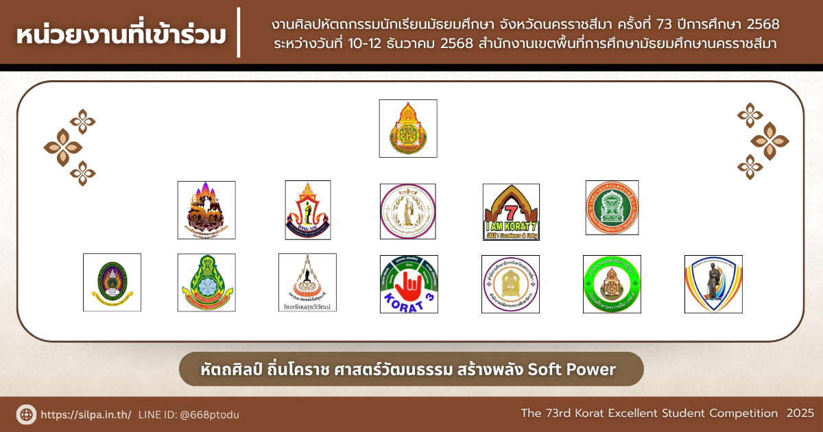 แบนเนอร์แสดงหน่วยงานที่เข้าร่วมงานศิลปหัตถกรรม